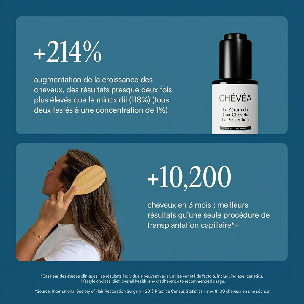 Sérum CHÉVÉA - Prévention & traitement